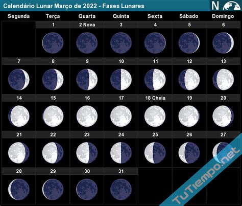 fases da lua março 2022